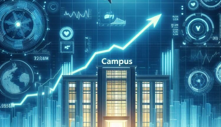 campus share price